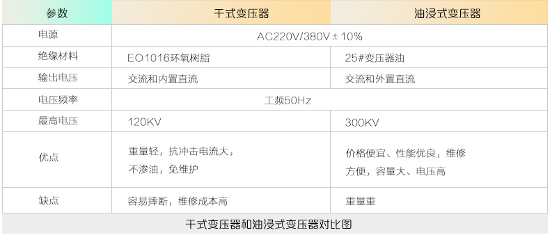 干式试验变压器与油浸式试验变压器对比图