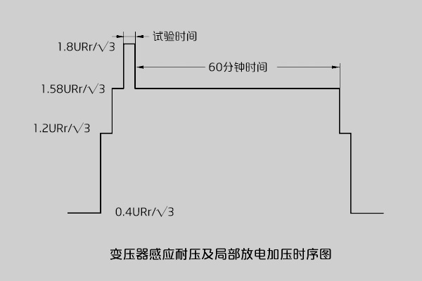 局部电及感应耐压加压时序图