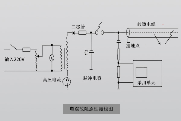 高压闪络法原理接线图